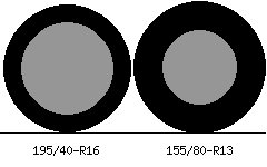 195/40r16 vs 155/80r13 Tire Comparison Side By Side