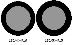 195/40r16 vs 195/50r15 Tire Comparison Side By Side