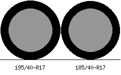 195/40r17 vs 185/40r17 Tire Comparison Side By Side