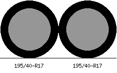 195/40r17 vs 195/40r17 Tire Comparison Side By Side