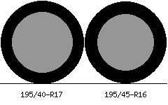195/40r17 vs 195/45r16 Tire Comparison Side By Side