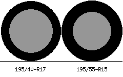 195/40r17 vs 195/55r15 Tire Comparison Side By Side