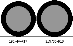 195/40r17 vs 215/35r18 Tire Comparison Side By Side