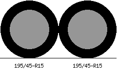 195/45r15 vs 195/45r15 Tire Comparison Side By Side