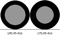 195/45r16 vs 175/65r14 Tire Comparison Side By Side
