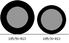 195/50r13 vs 195/30r13 Tire Comparison Side By Side