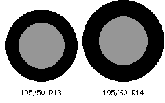 195/50r13 vs 195/60r14 Tire Comparison Side By Side