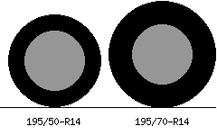 195/50r14 vs 195/70r14 Tire Comparison Side By Side