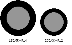 195/50r14 vs 205/30r12 Tire Comparison Side By Side