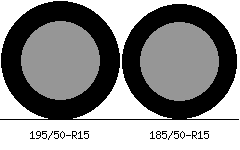 195/50r15 vs 185/50r15 Tire Comparison Side By Side