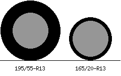 195/55r13 vs 165/20r13 Tire Comparison Side By Side