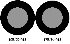 195/55r13 vs 175/60r13 Tire Comparison Side By Side