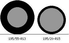 195/55r13 vs 195/20r15 Tire Comparison Side By Side