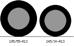 195/55r13 vs 245/30r13 Tire Comparison Side By Side