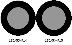 195/55r14 vs 195/50r15 Tire Comparison Side By Side