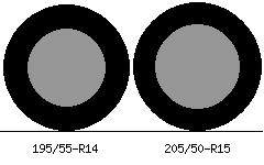 195/55r14 vs 205/50r15 Tire Comparison Side By Side