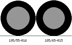 195/55r16 vs 185/65r15 Tire Comparison Side By Side