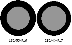 195/55r16 vs 215/40r17 Tire Comparison Side By Side