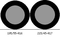 195/55r16 vs 215/45r17 Tire Comparison Side By Side