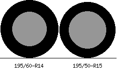 195/60r14 vs 195/50r15 Tire Comparison Side By Side