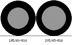 195/60r14 vs 205/45r16 Tire Comparison Side By Side