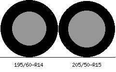 195/60r14 vs 205/50r15 Tire Comparison Side By Side