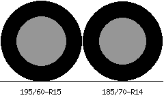 195/60r15 vs 185/70r14 Tire Comparison Side By Side