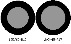 195/60r15 vs 205/45r17 Tire Comparison Side By Side