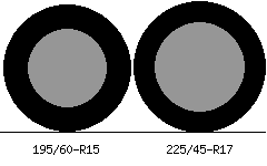195/60r15 vs 225/45r17 Tire Comparison Side By Side