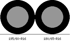 195/60r16 vs 180/65r16 Tire Comparison Side By Side