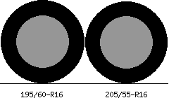195/60r16 vs 205/55r16 Tire Comparison Side By Side