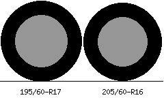 195/60r17 vs 205/60r16 Tire Comparison Side By Side