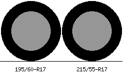 195/60r17 vs 215/55r17 Tire Comparison Side By Side