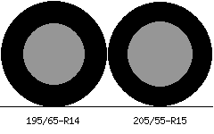 195/65r14 vs 205/55r15 Tire Comparison Side By Side