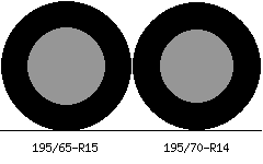 195/65r15 vs 195/70r14 Tire Comparison Side By Side