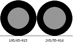 195/65r15 vs 205/55r16 Tire Comparison Side By Side