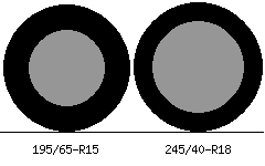 195/65r15 vs 245/40r18 Tire Comparison Side By Side