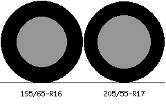 195/65r16 vs 205/55r17 Tire Comparison Side By Side