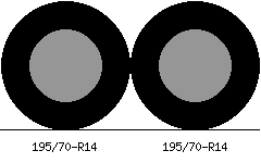 195/70r14 vs 195/70r14 Tire Comparison Side By Side