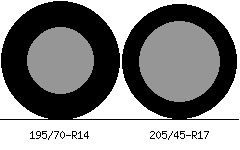 195/70r14 vs 205/45r17 Tire Comparison Side By Side