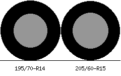 195/70r14 vs 205/60r15 Tire Comparison Side By Side