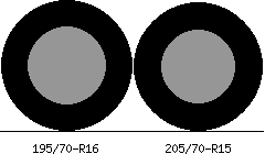 195/70r16 vs 205/70r15 Tire Comparison Side By Side