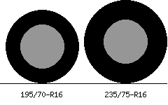 195/70r16 vs 235/75r16 Tire Comparison Side By Side