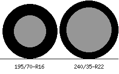 195/70r16 vs 240/35r22 Tire Comparison Side By Side