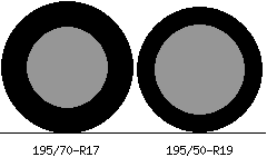 195/70r17 vs 195/50r19 Tire Comparison Side By Side