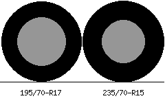 195/70r17 vs 235/70r15 Tire Comparison Side By Side