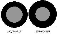 195/70r17 vs 275/65r15 Tire Comparison Side By Side