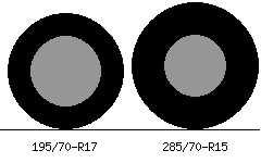 195/70r17 vs 285/70r15 Tire Comparison Side By Side