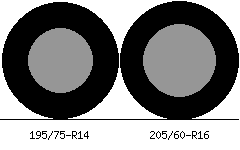 195/75r14 vs 205/60r16 Tire Comparison Side By Side