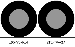 195/75r14 vs 215/70r14 Tire Comparison Side By Side